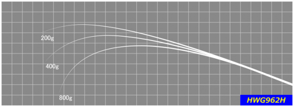 ジャストエース／HWG962H（ショアジグ）